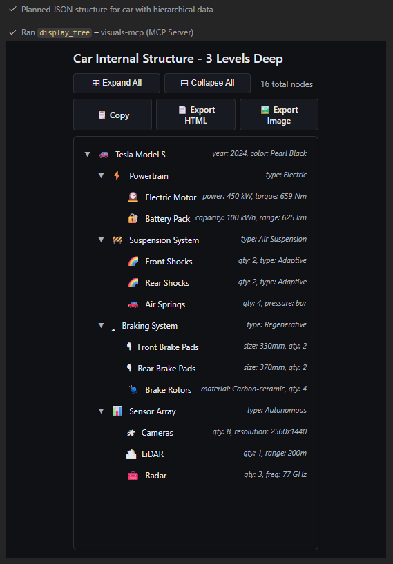 Tree view showing hierarchical data